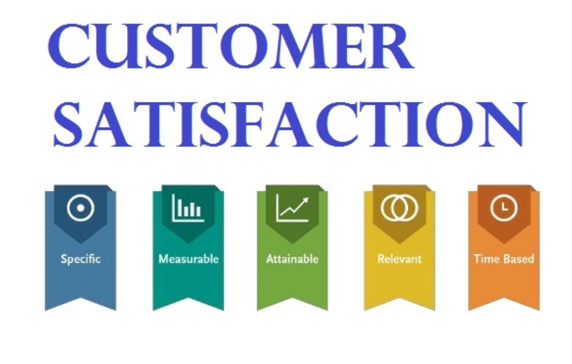 CRM технологи, үндсэн ойлголт